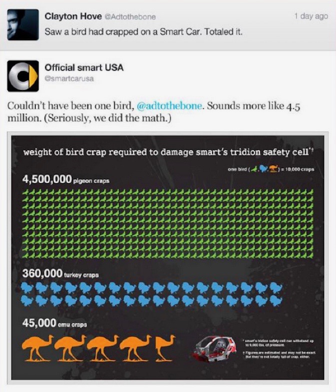 official_smart_usa Smartcar tweet