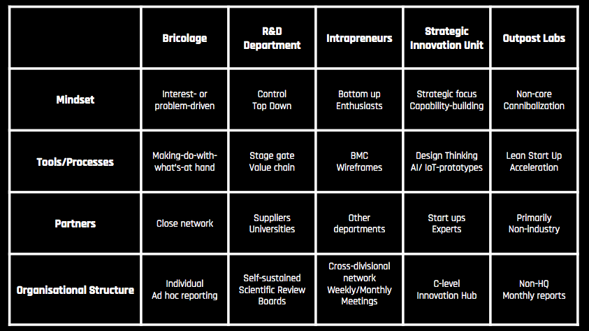 Innovation_formats