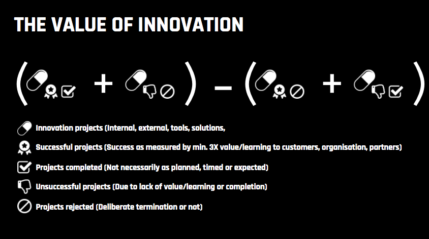 The_Value_Of_Innovation